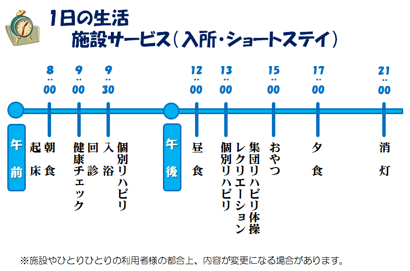 1日の生活施設サービス（入所・ショートステイ）