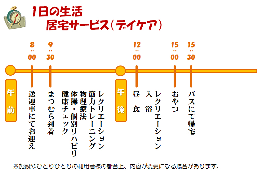 1日の生活居宅サービス(デイケア)